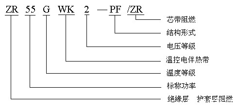 ZR)GWK防护型阻燃防爆(高温)华体会体育网国米合作伙伴型号说明
