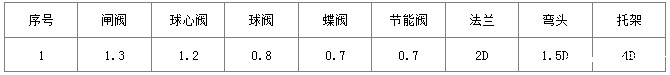 长度计算表