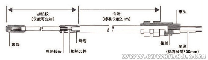 矿物绝缘加热电缆结构图