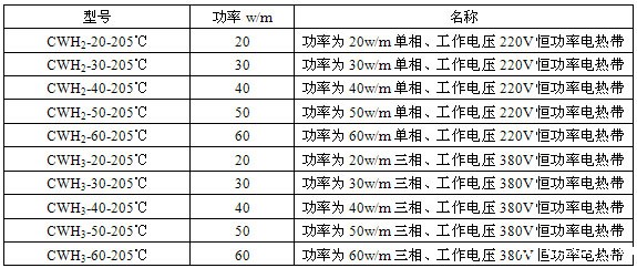 cwh2恒功率电伴热带技术参数