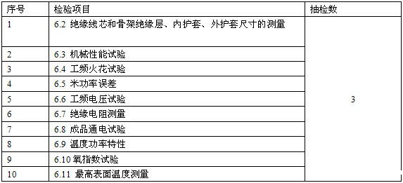 恒功率电伴热带检验内容