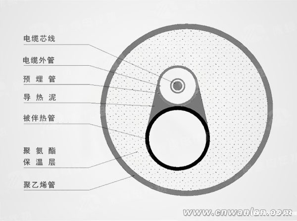 集肤效应电伴热系统组成