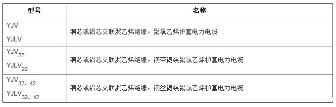 交联聚氯乙烯绝缘电力电缆型号规格