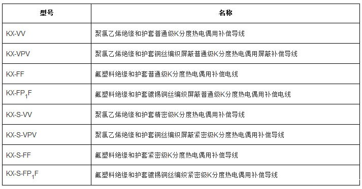 补偿导线、补偿电缆型号规格