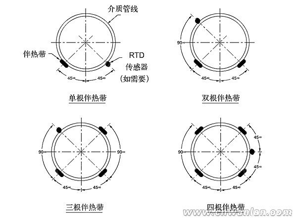 管道电伴热带及温度传感器的安装位置（图）