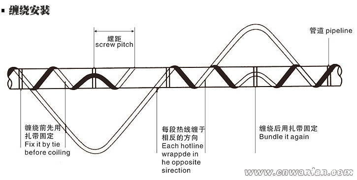电伴热带缠绕式安装方式（图）