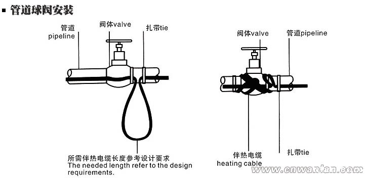 球阀处的电伴热带安装方法（图）