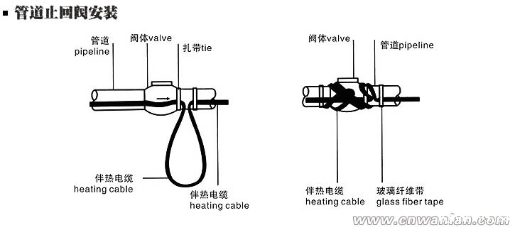 止回阀处的电伴热带安装方法（图）
