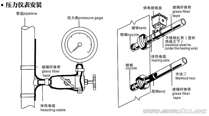 压力仪表的电伴热带安装方法（图）