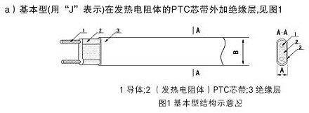 基本型结构伴热带