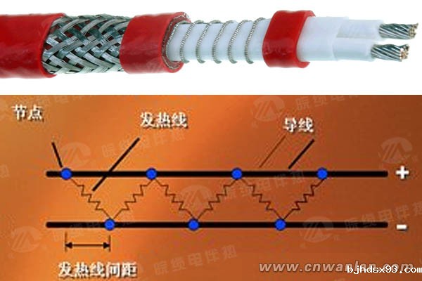 限功率电伴热带工作原理图