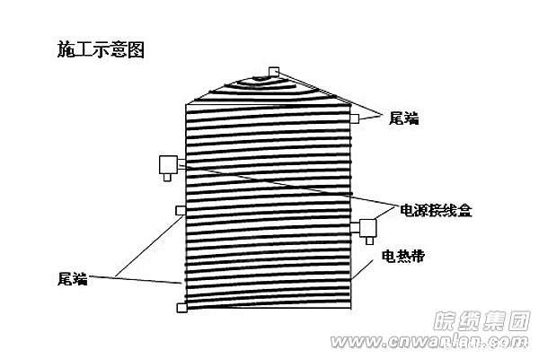 图3：使用压敏胶带固定电伴热带