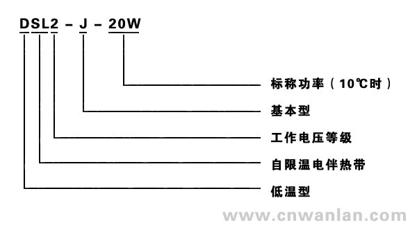 DSL2-J-15/20/25/30/35W华体会体育网国米合作伙伴型号说明