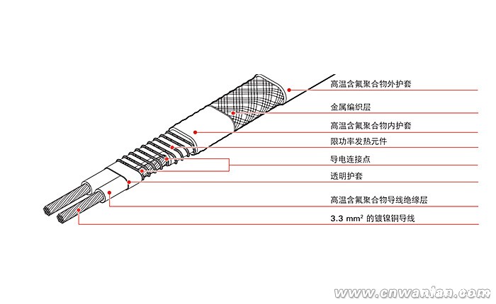 限功率电伴热带结构图