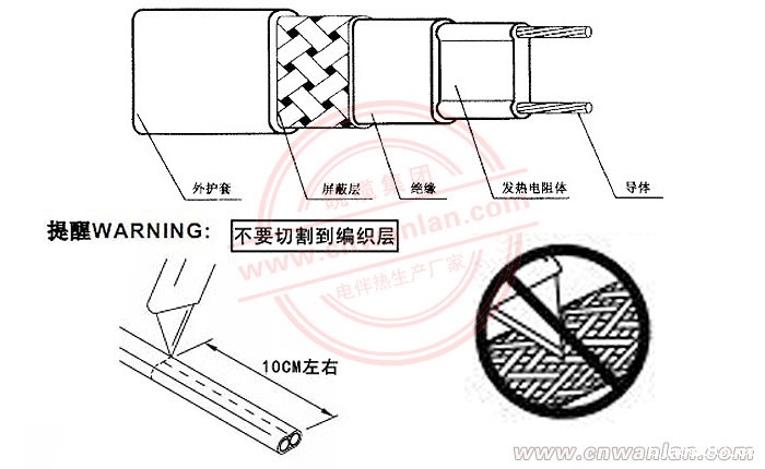 图（一）：华体会体育网国米合作伙伴的外护套剥线方法