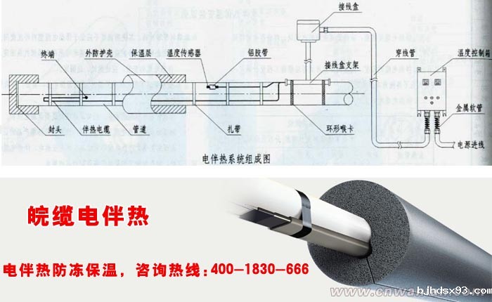 民用电伴热的(主成)构造图
