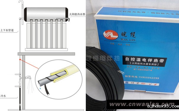 华体会竞猜下载需不需要使用温控器？