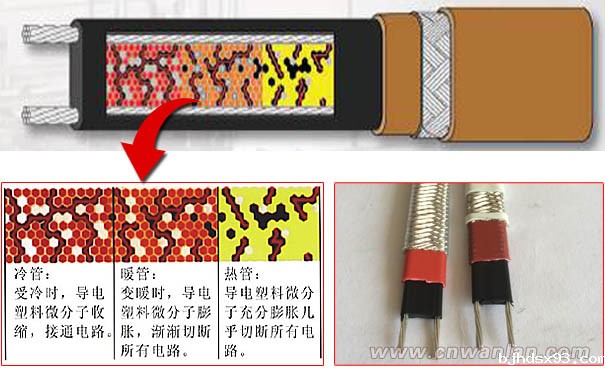 自限温电伴热的节能效果源于PTC效应