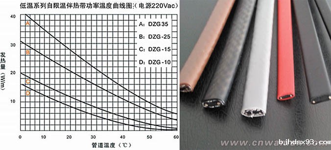 自限温电伴热的发热PTC效应