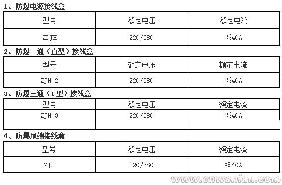 防爆接线盒分类和型号