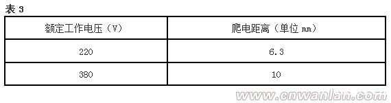 爬电距离（表3）