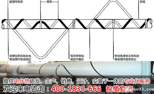 图一：伴热带波浪式缠绕安装