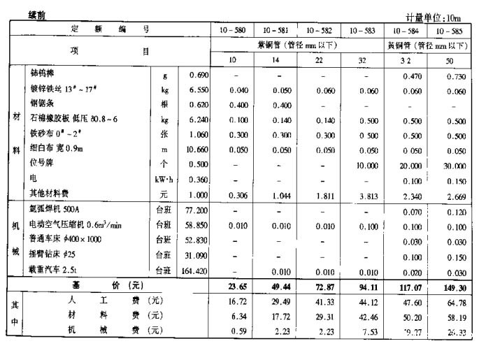 非金属管套用定额