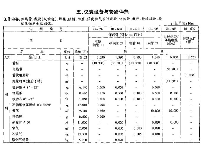 仪表设备套用定额